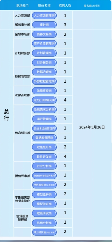 2024FyƸ棨5.23