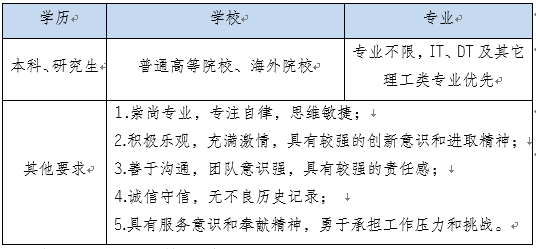 https://career.cmbchina.com/